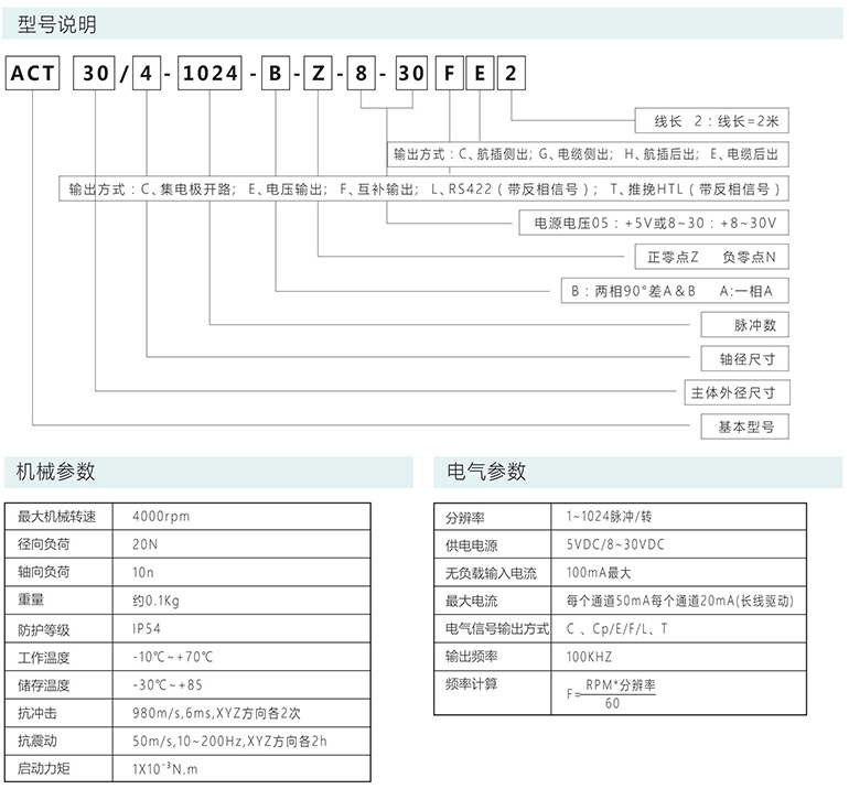 增量編碼器ACT30/4
