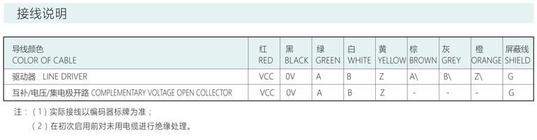 增量編碼器ACT30/4